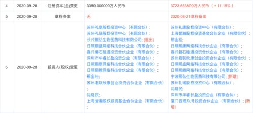 熙華檢測完成獨家融資，西堤匯資產(chǎn)等多機構注資助力技術轉(zhuǎn)讓與臨床研究服務升級