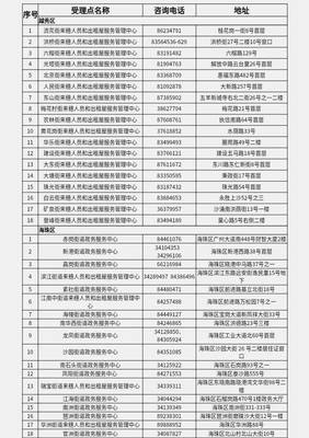 廣州辦事指南 教育局、公安局及來穗中心等政府部門聯(lián)系方式匯總